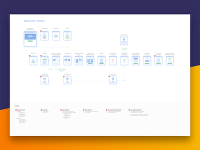 #5 - Affiliates Product Flowchart - CoinTribe affiliates agents flowchart product prototype sketch ui user experience ux visual design wireframe work flow