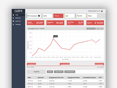 Analytics Dashboard analytics chart dashboard dates graph numbers table