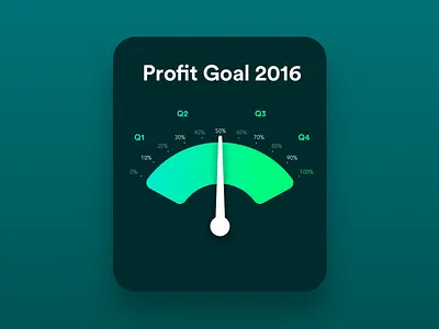 Profit Goal Tracker design goal tracker ui