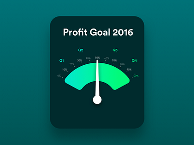 Profit Goal Tracker design goal tracker ui