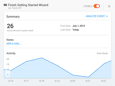 Event management in Heap api charts events graphs heap sparkline