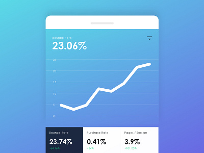 Mobile Commerce Analytics analytics android app bounce rate chart dashboard data data visualization gradient ios mobile stats