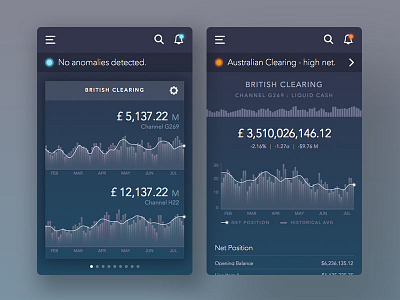 No.2 Liquidity Dashboard alerts analytics dashboard graphs interaction design liquidity ui ux visual design