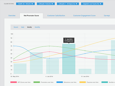 Chart bars chart clean graph light lines ui user experience user interface ux