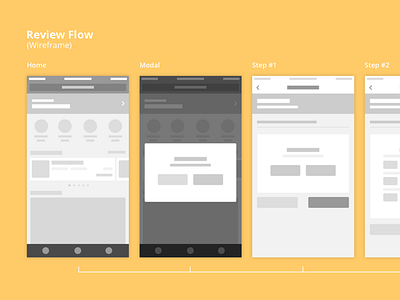 Review Flow - Wireframes chart flat flow mobile review ui wireframe