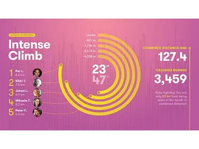 Workout app for Apple TV apple design stats tv ui