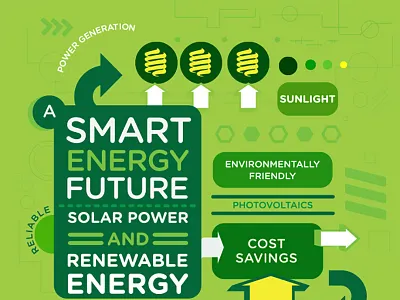 Smart Energy Book Cover book design education energy icon iconography publication typography