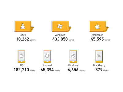 Inforgraphic section design infographic mac os phone stats ui windows