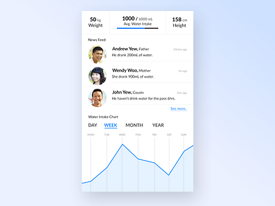 Drink More Water | App Monitor app chart drink family feed friends monitor news water