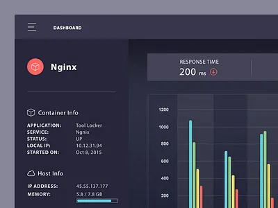 Services Dashboard Concept big data containers data visualization docker information architecture networking
