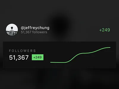 Secret: UI Elements app brand down graph identity logo mark minimal secret simple stats web