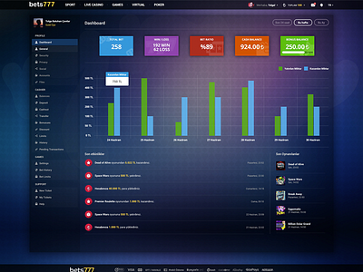 Bets Dashboard bets betting casino dashboard games jackpot panel
