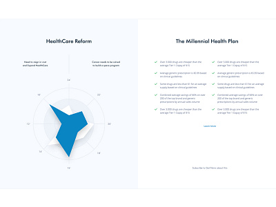 Simple Chart for HealthCare data blue chart data healthcare