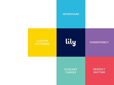 Lily - Project Showcase behance branding design detailed grid identity lily logo portfolio project showcase