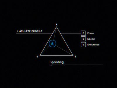 Athlete Profile HUD animation athlete black hud motion sports triangle ui ux