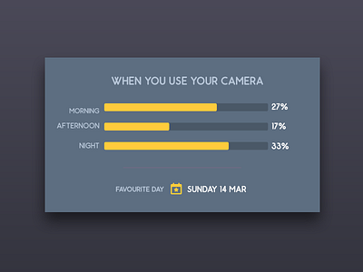 Game Statistics Screen - Part 2 app bar graph design flat design ios mobile progress statistics ui user interface yellow