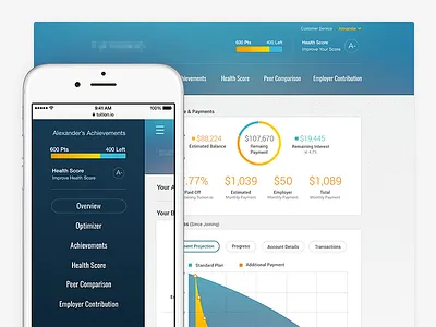 Dashboard dashboard employee employer financial hr management student loans