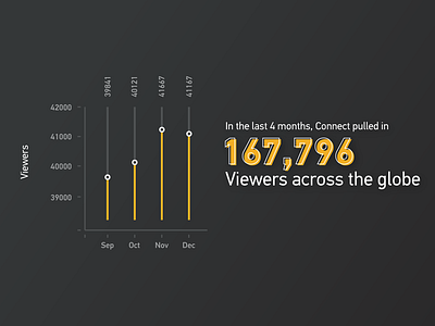 Live streaming viewers infographic bar chart infograohic numbers statistics stats ui