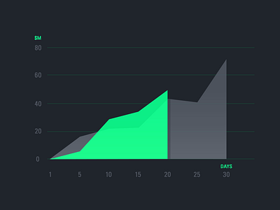 Graph dark flat graph israel ui