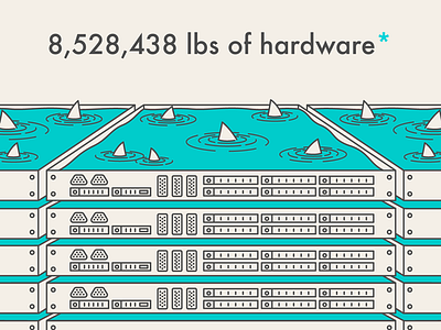 Server Sharks digitalocean droplets hardware inforgraphic servers sharks