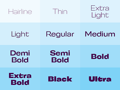 Kontrast Grotesk Display Weights display font fonts letters type typeface typefacedesign typefaces typography weights