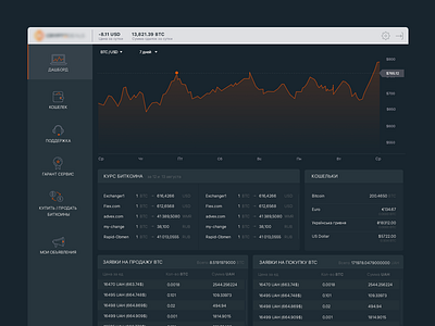 Dashboard bitcoin chart crypto dashboard icons interface design product services ui ux