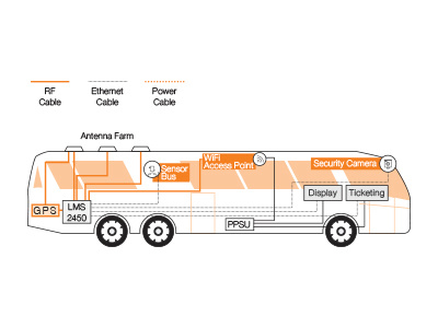 Wireless Technologies in the Railway: Train-to-Earth Wireless ...