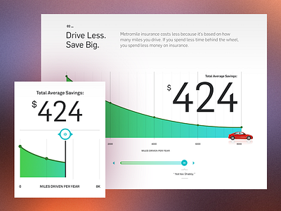 Metromile chart insurance metromile mobile responsive rwd ui ux web design