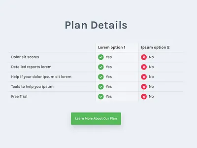 Plan Details Module button details html module plan table ui usability ux
