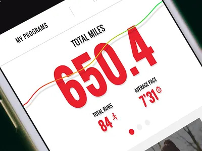 Personal Results Visualized fitness