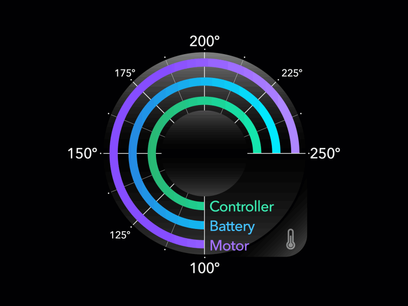 B15 - Temperature Guage 2d after effects animation ar augmentedreality graphics hololens lines motion shapes ui vr