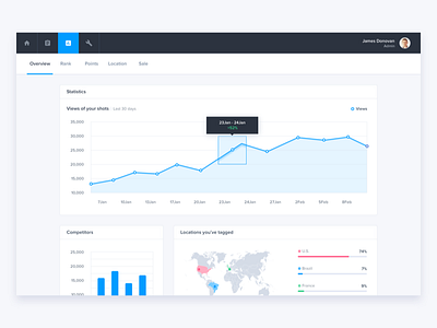 UI Dashboard Panel - Analytics analytics dashboard graphs photography sketch statistics ui ui kit