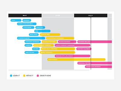 Project Pipeline (Gantt Chart) gant gantt gantt chart pastel pipeline project timeline