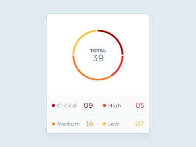 Dashboard UI - Cardshot chart clean dashboard data minimal pie ui