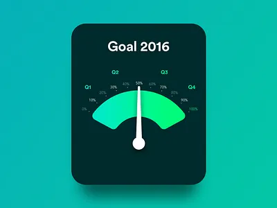 Goal Meter chart goals graphic infographic meter profit ui website