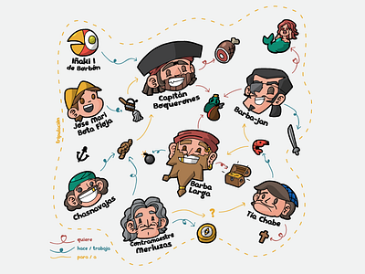 Piratas de Castilla cartoon character design illustration infographic pirates