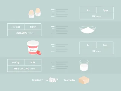 Ui Design - Presentation - 3 butter eggs flour illustration jam milk sugar ui workshop