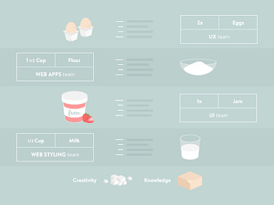 Ui Design - Presentation - 3 butter eggs flour illustration jam milk sugar ui workshop