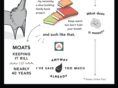 Redbubble Graphic - Part 4 art design illustration redbubble store