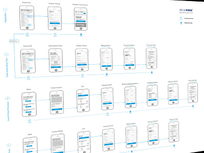 Mobile Ecom Wire Flow checkout eccom flow mobile registration user flow ux ux design ux flow wireflow wireframes