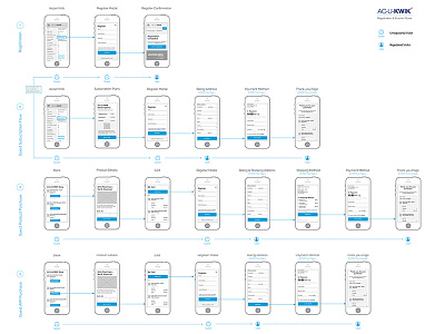 Mobile Ecomm Flow Flat eccom flow mobile responsive website user flow ux ux design wireflow wireframes