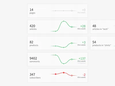 CMS - Statistics cms curves flat in a glance interface number overview points simple statistics stats ui