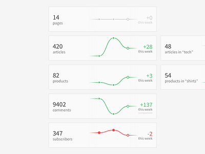 CMS - Statistics cms curves flat in a glance interface number overview points simple statistics stats ui