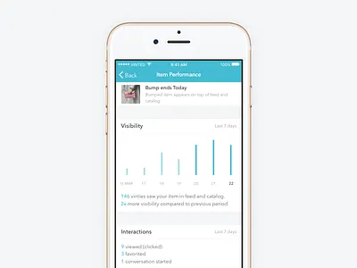 Listing Performance engagements fashion impressions ios marketplace performance sell shopping social sold stats vinted