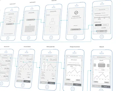Banking app wireframes android app banking design ios ui user experience ux wireframes