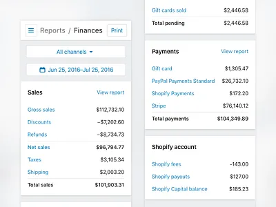 Shopify finance reports data reports shopify