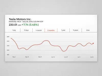 Analytics Chart // 018 analytics chart dailyui design graphic design illustrator photoshop tesla ui user interface ux