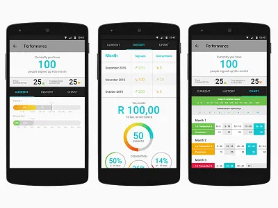 Hello Paisa Customer Signup App Performance Screen agent android app data performance signup south africa