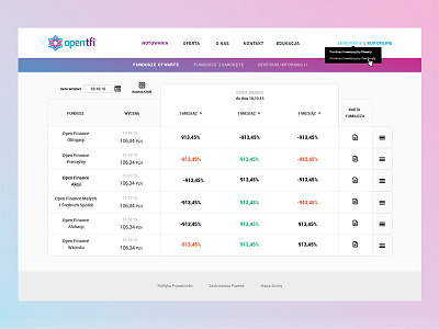 Investment Funds funds investment minimal redesign ui visual webdesign