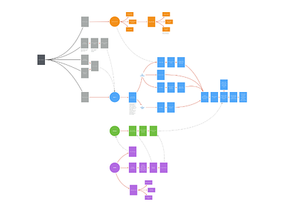 Expanded user flow connection flow lines process user flow userflow wire wireframe wires